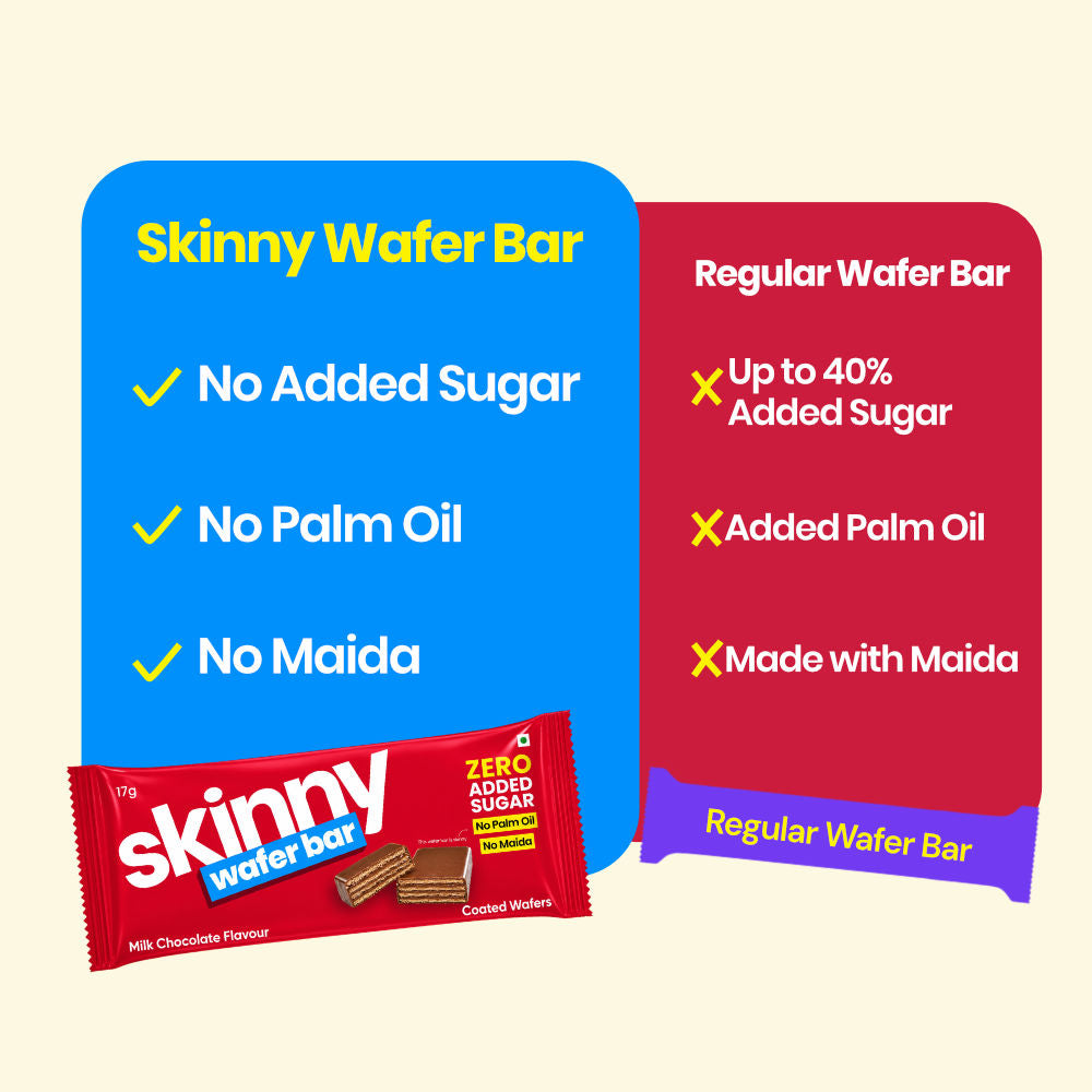 Skinny Wafer Bar - Sugar Free Choco Wafer Bar