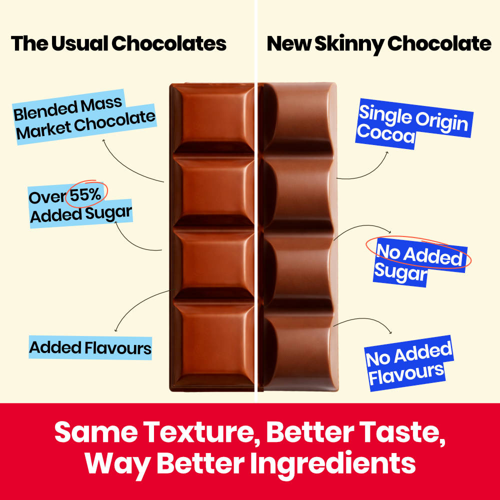 Skinny Chocolate - Sugar Free Milk Chocolate